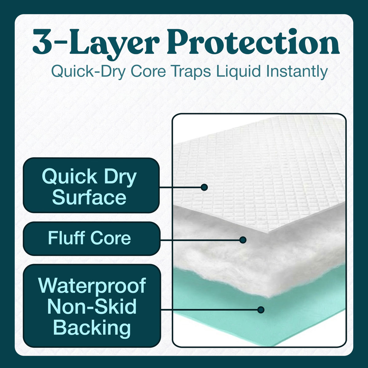 Snugwell 30" × 36" Disposable Underpads – Moderate to Heavy Absorbency