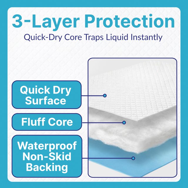 Snugwell 23" × 36" Disposable Underpads – Light Absorbency