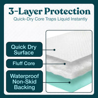 Snugwell 30" × 36" Disposable Underpads – Moderate to Heavy Absorbency